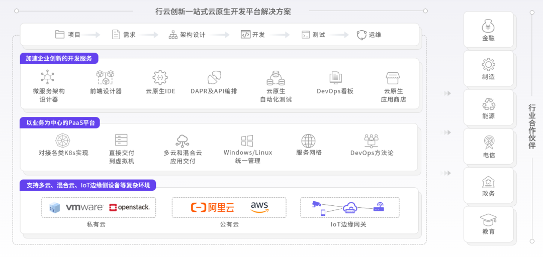 开元体育创新能力图谱