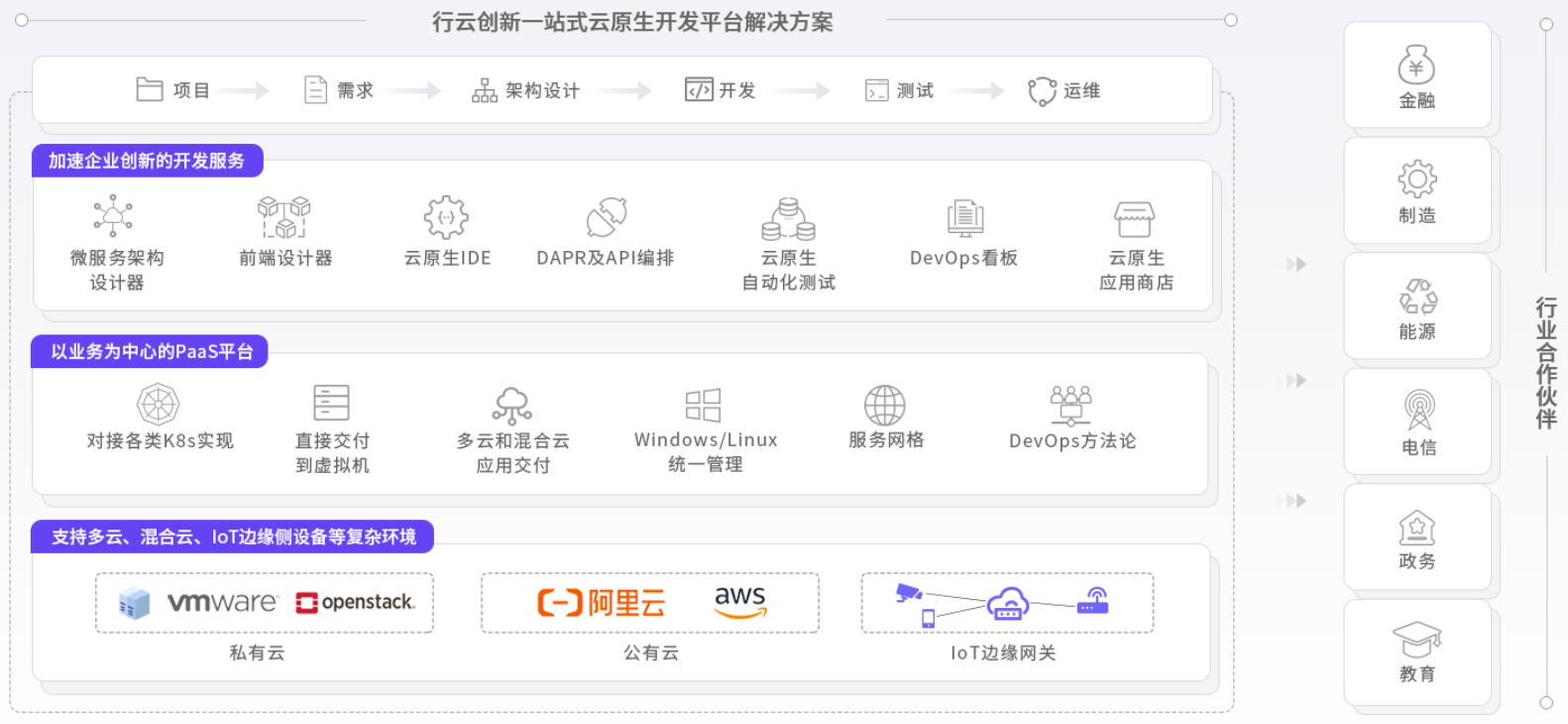 开元体育创新云原生能力图谱
